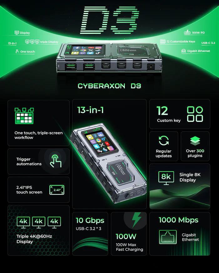 MOVESPEED CyberAxon D3 13-in-1 multifunction dock featuring touchscreen, 10 Gbps USB, triple 4K support, and Gigabit Ethernet.