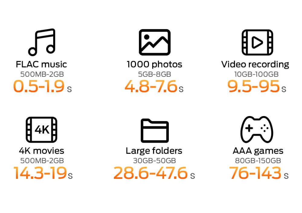 MOVESPEED GD10 1TB/2TB 1050MB/s USB 3.2 Gen 2, Supports 4K ProRes HDR Touch Screen Unlock With Apple Find My Portable SSD