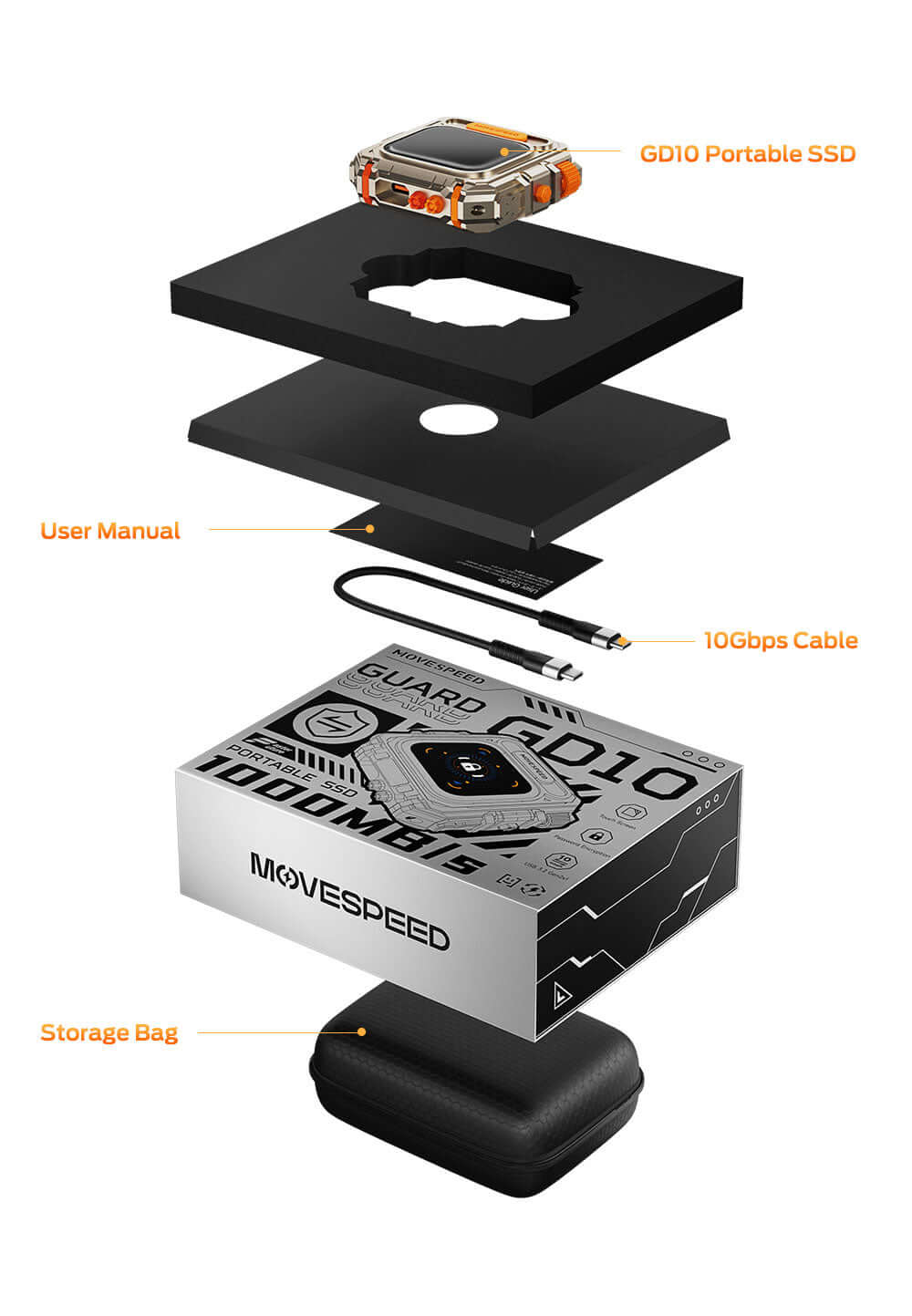 MOVESPEED GD10 1TB/2TB 1050MB/s USB 3.2 Gen 2, Supports 4K ProRes HDR Touch Screen Unlock With Apple Find My Portable SSD