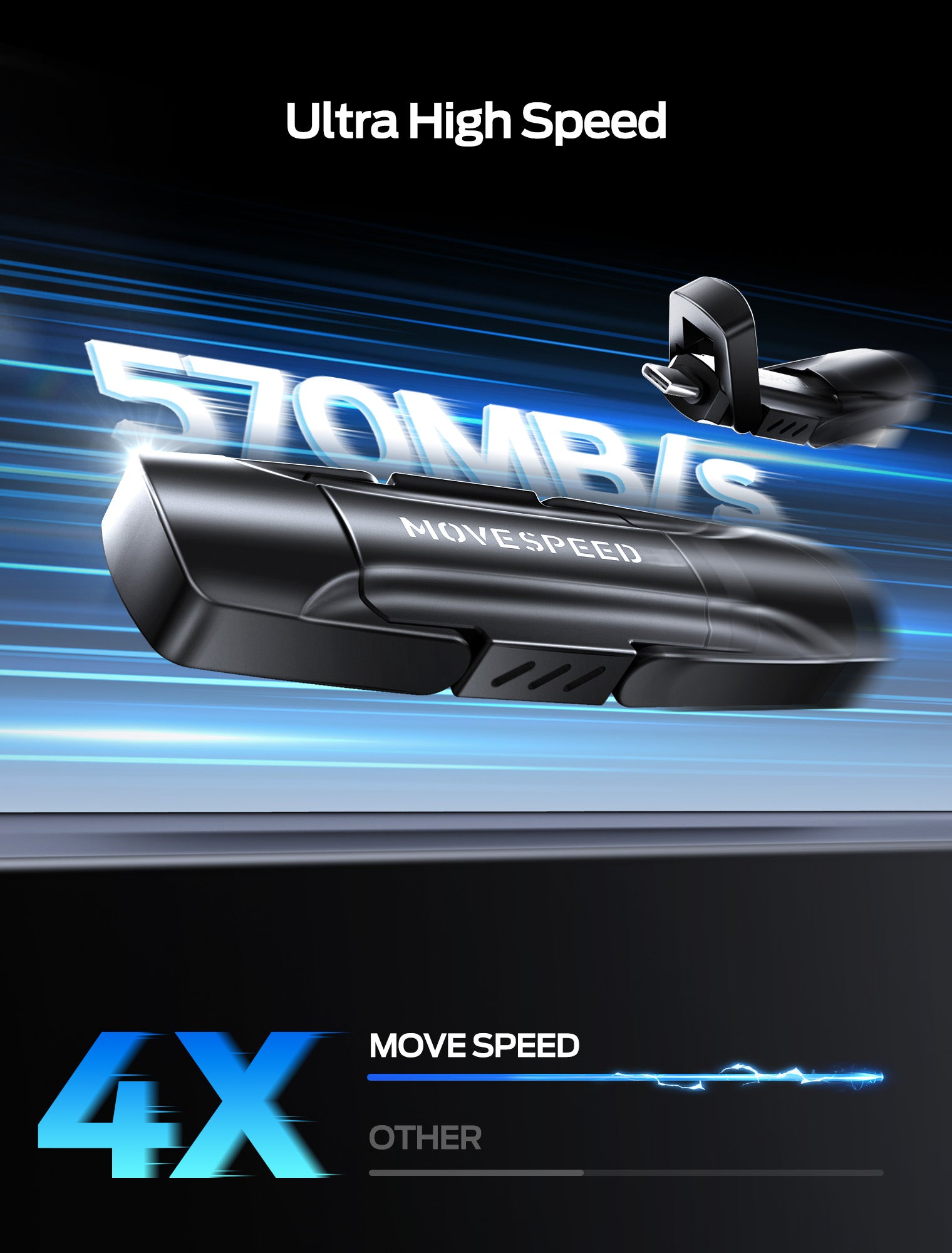 MOVE SPEED 128GB-2T Solid State Drives, 570MB/S Read Speed External SSD with Dual Port Type C + USB 3.2 Portable SSD