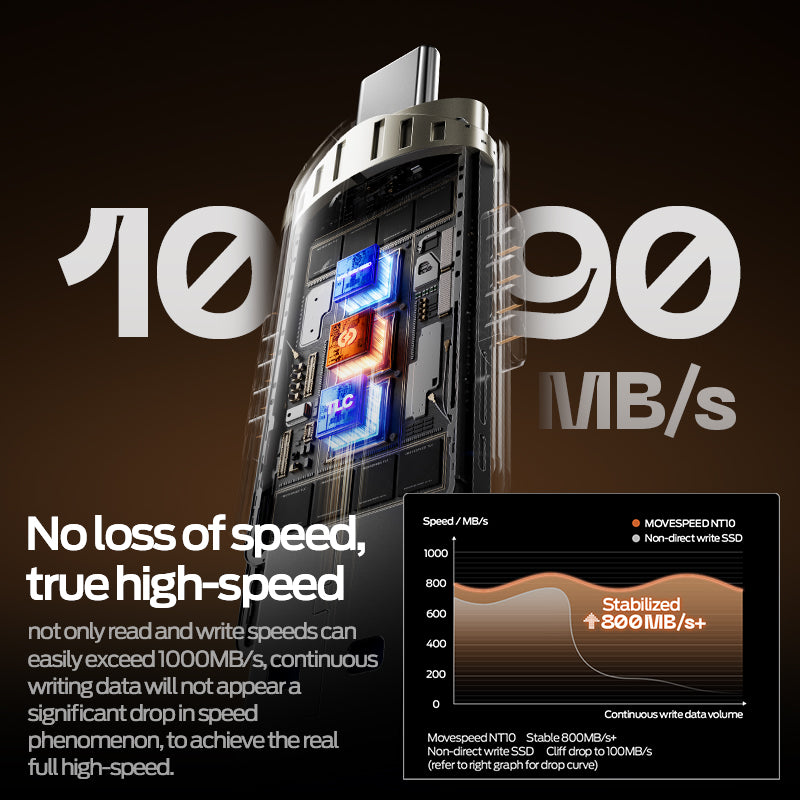 MOVESPEED NT10 USB 3.2 Dual Port Flash Drive 256GB-2TB, 1000MB/s Read Speed, Magnetic Port Cap for iPhone 15/16, Android, PC & Ma