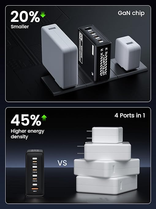 MOVESPEED 140W USB C Charger PD3.1 GaN 4-Port Compact 100W Laptop Wall Charger Foldable Plug (with 240W Cable)