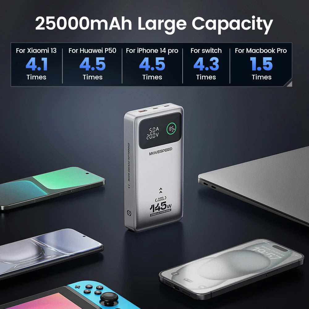MOVESPEED M25 PRO 25,000mAh 145W with Digital Display, Airplane-Safe Portable Power Bank