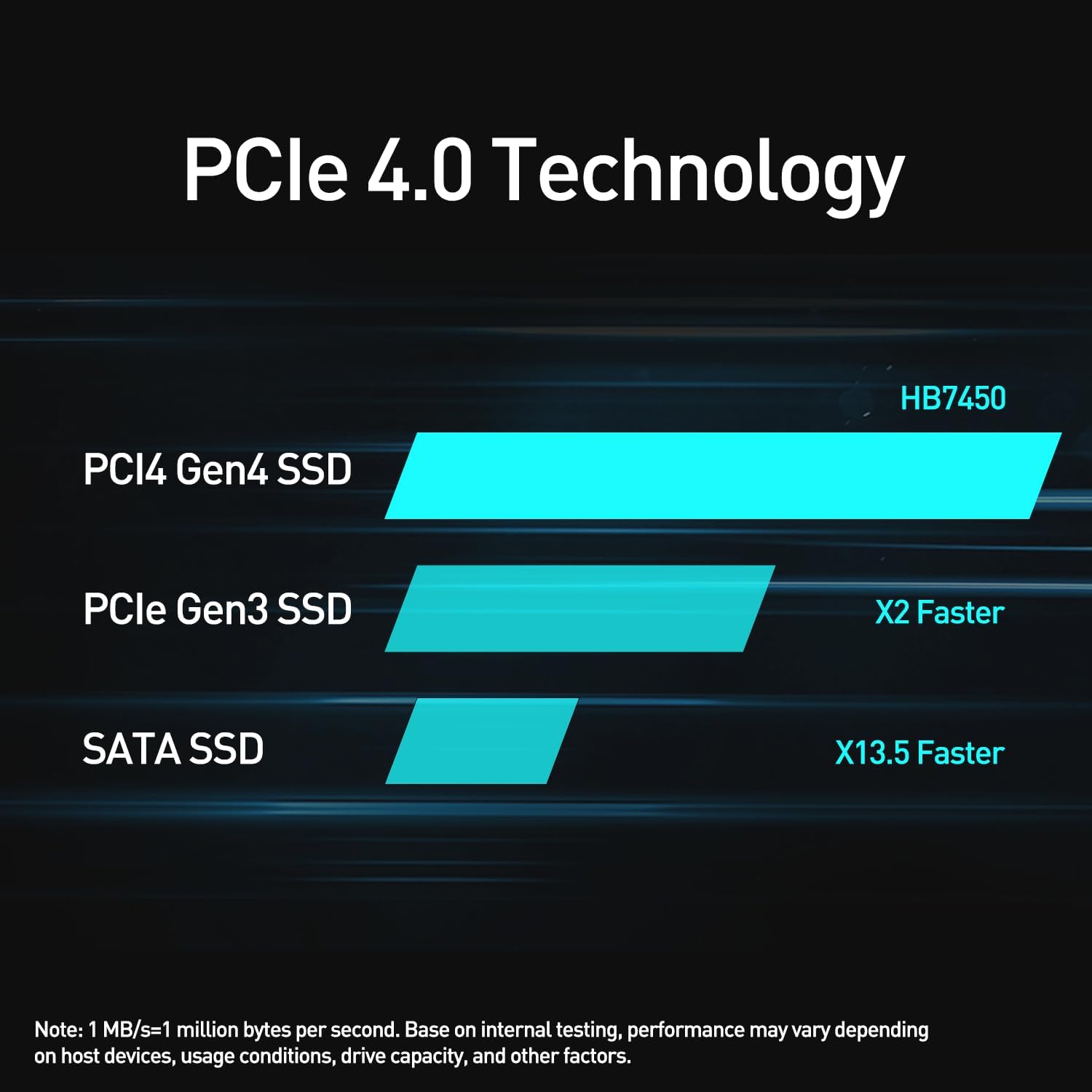 MOVE SPEED HB7450 1TB SSD for PS5 with Heatsink, PCIe 4.0 NVMe M.2 Internal Solid State Drive - Up to 7450MB/s, 3D NAND Storage Expansion Compatible with PS5, Desktops and Laptops - MOVESPEED