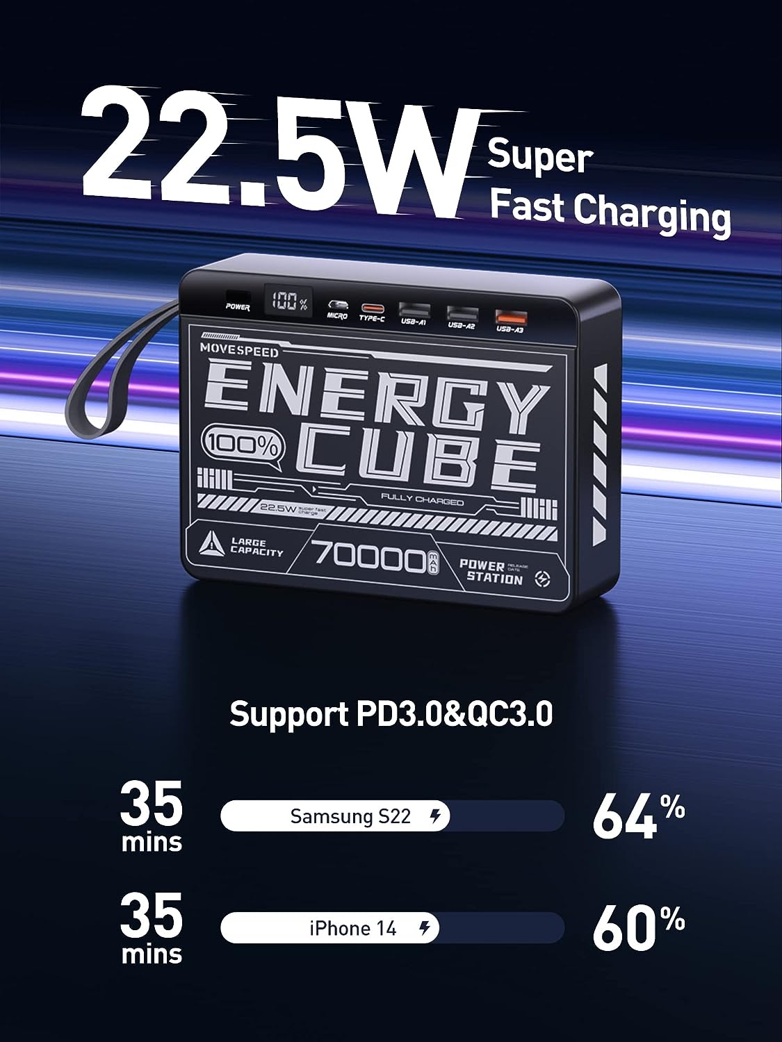 MOVESPEED 70000mAh Power Bank High Capacity, 22.5W Max PD 3.0 Fast Charging, Large Power Bank,4 Outputs 2 Inputs,LED Display,USB-C Battery Packs for iPhone, Samsung, Outdoors Camping, Cyberpunk Style - MOVESPEED