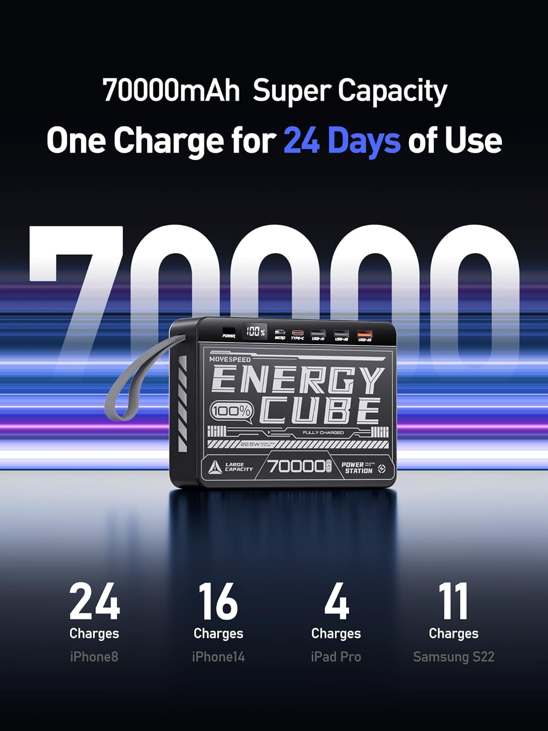 MOVESPEED 70000mAh Power Bank High Capacity, 22.5W Max PD 3.0 Fast Charging, Large Power Bank,4 Outputs 2 Inputs,LED Display,USB-C Battery Packs for iPhone, Samsung, Outdoors Camping, Cyberpunk Style - MOVESPEED