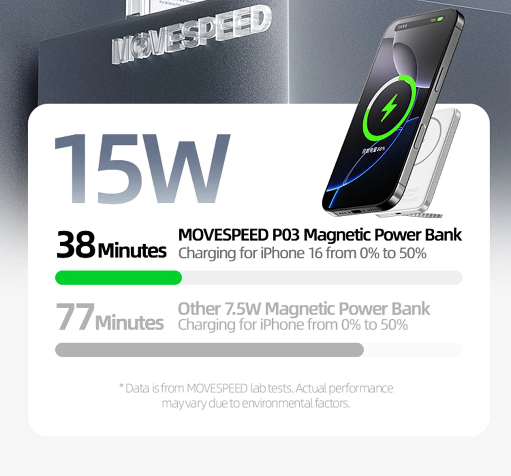 MOVESPEED P03 Qi2 Magnetic Power Bank 10000mAh 15W Wireless Portable Charger with Stand Powerbank