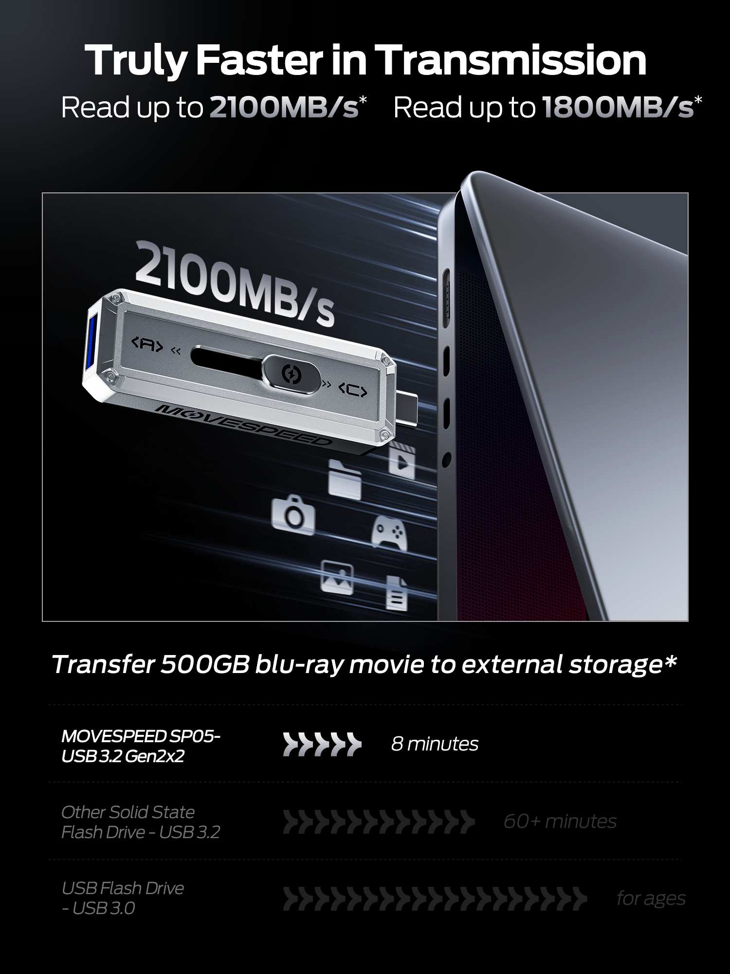 MOVE SPEED SP20 256GB-2TB Ultra-Speed SSD Flash Drive 2100MB/s Read/Write, USB 3.2 Gen2x2 + Type-C, Dual Interface, Push-Pull Design