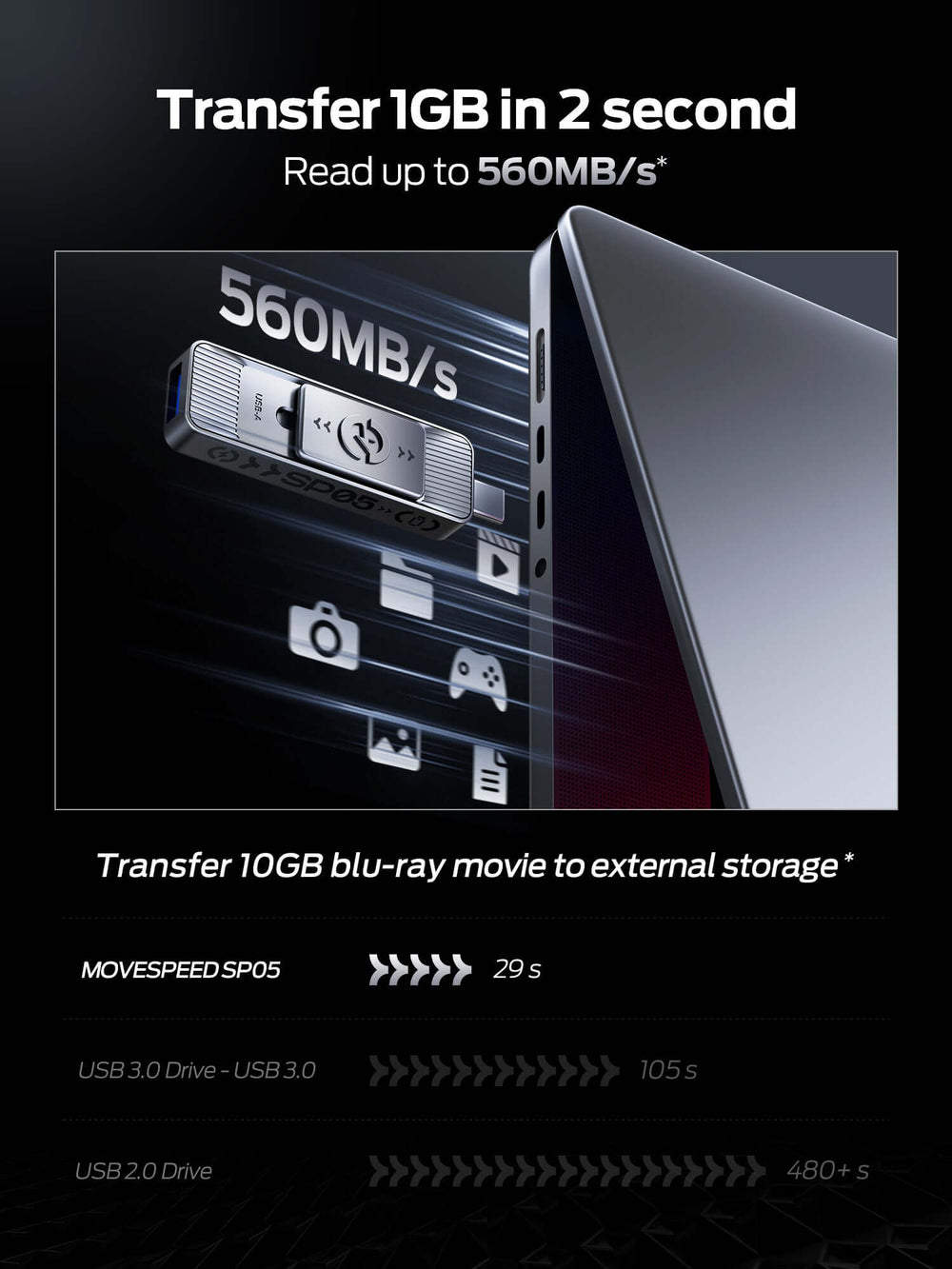 Experience lightning-fast data transfer with MOVESPEED SP05 & SP10 ...