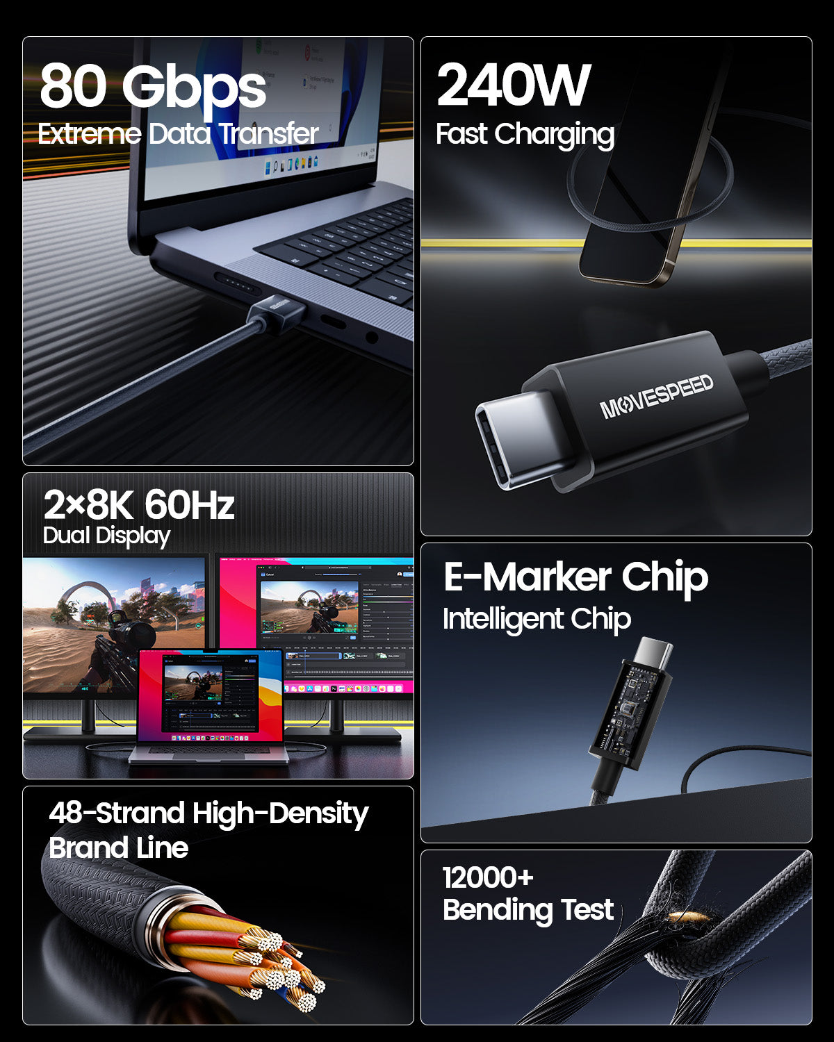 MOVESPEED for 80Gbps Cable 100CM , 8K HD Display, 240W Charging, USB C to USB C Cable