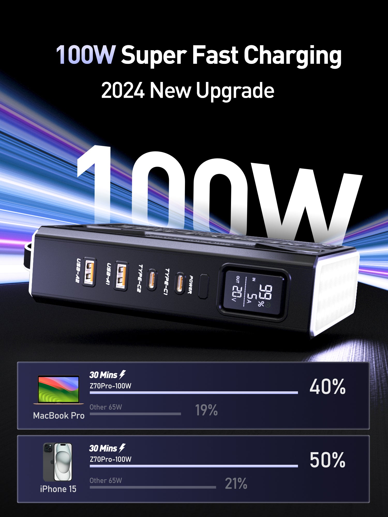 MOVE SPEED Z70 Pro 70000mAh 100W with LED Display+Lighting and SOS Mode Professional Outdoor Power Bank