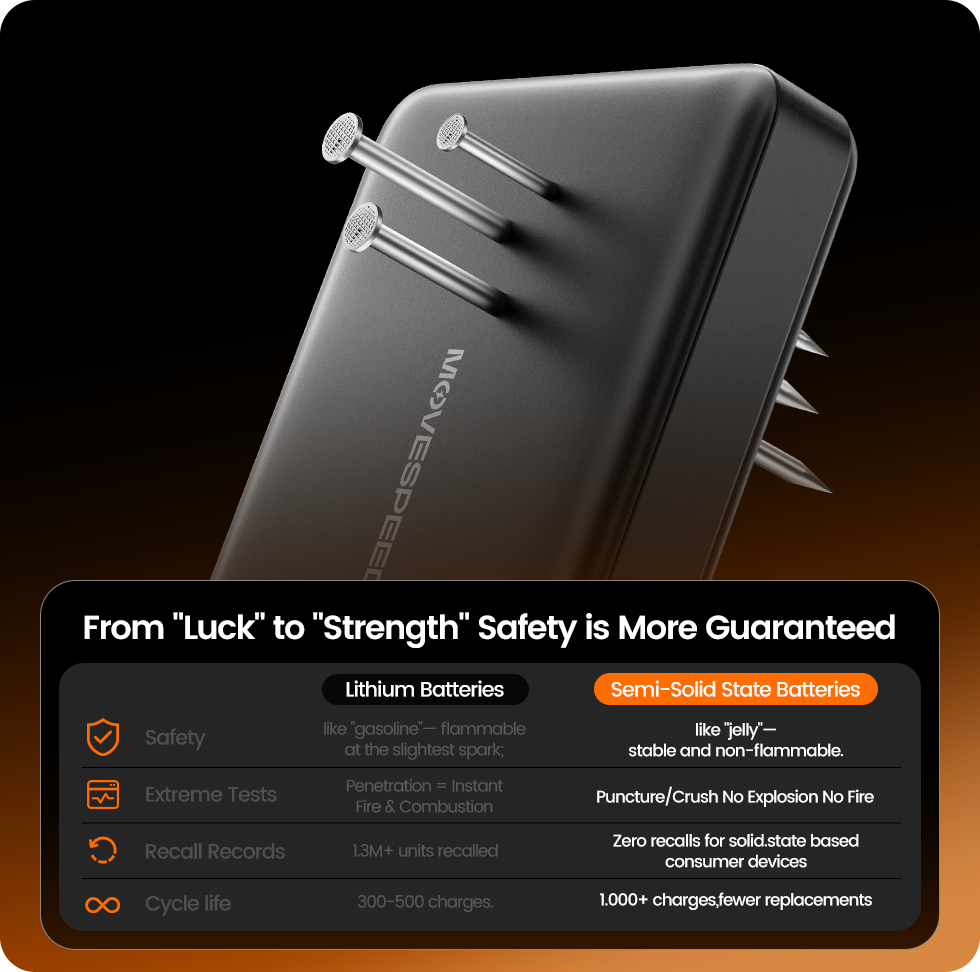 MOVESPEED 3-in-1 Safer Solid-State Power Bank Qi2.2 5000mAh 20W / 10000mAh 45W MagSafe Wireless Fast Charger with Integrated Stand & Cable, Smart LCD Display, Ultimate Safety & Portability