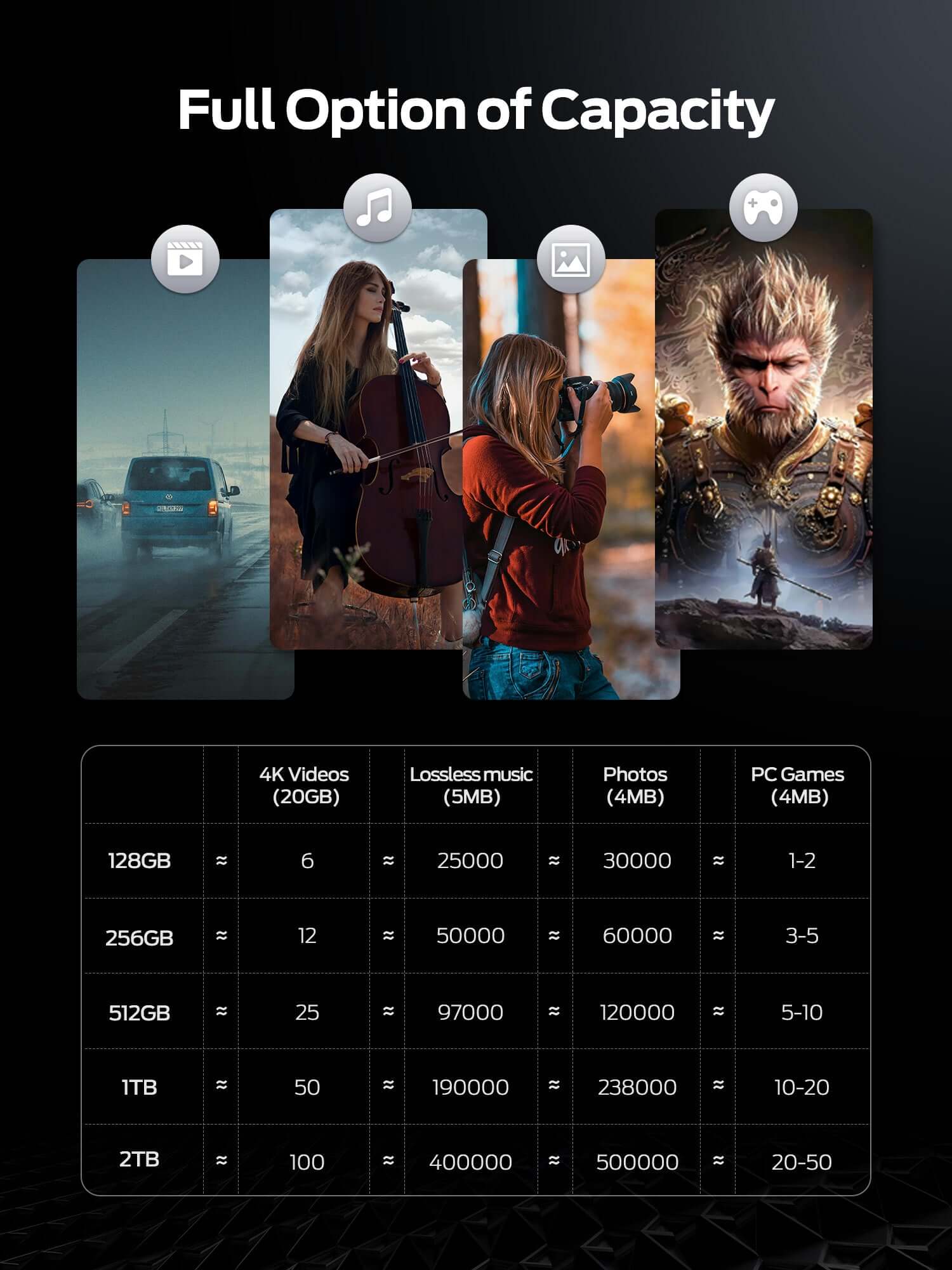 MOVESPEED SP05 SP10 SSD: 128GB-2TB, 1050MB/s, USB Type C