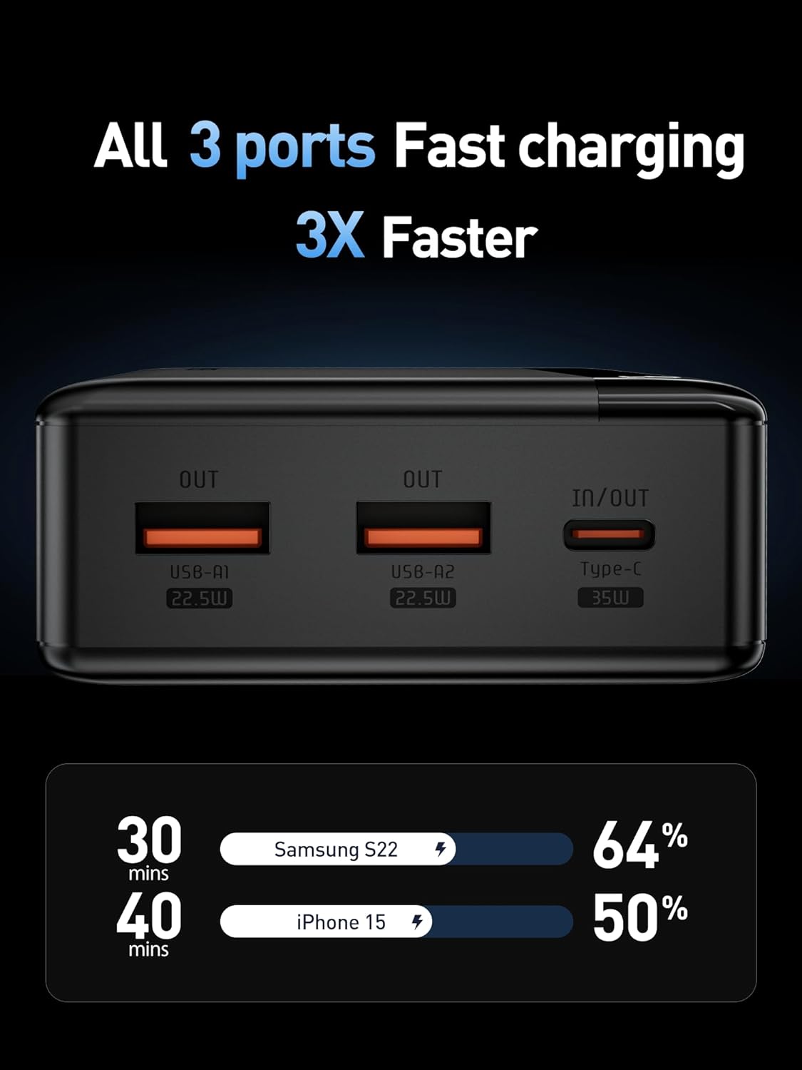 Portable Power Bank 30000mAh Baseus 65W PD USB C Fast Battery Pack Charger  5 Output Port