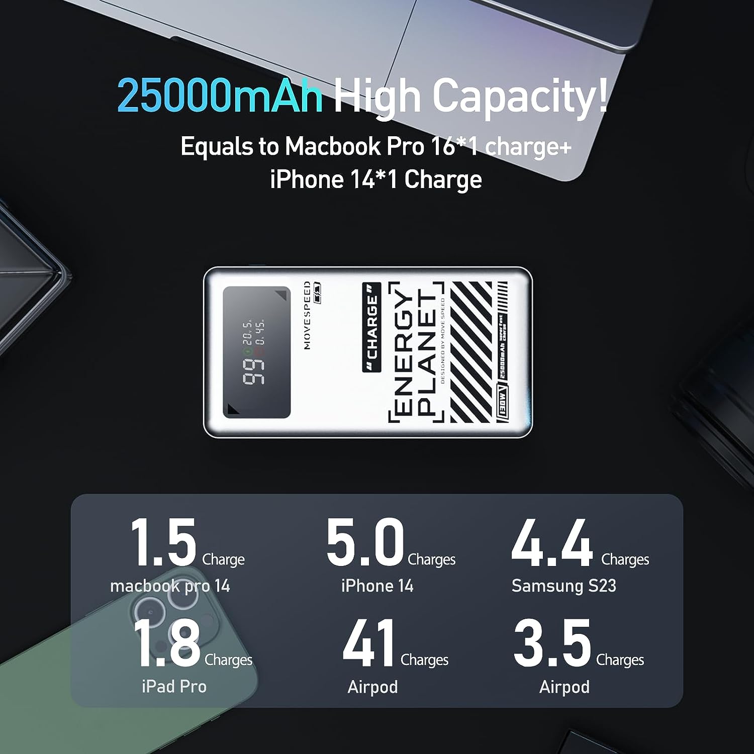 MOVE SPEED Laptop Power Bank 130W, 25000mAh Fast Charging USB C 3-Port