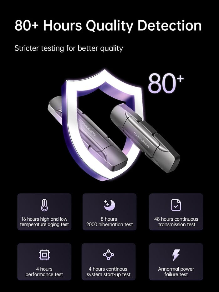 Fast Usb Drives Ultra-Fast USB Drive: MOVESPEED 1090MB/s | 128GB-2TB | USB 3.2/Type C