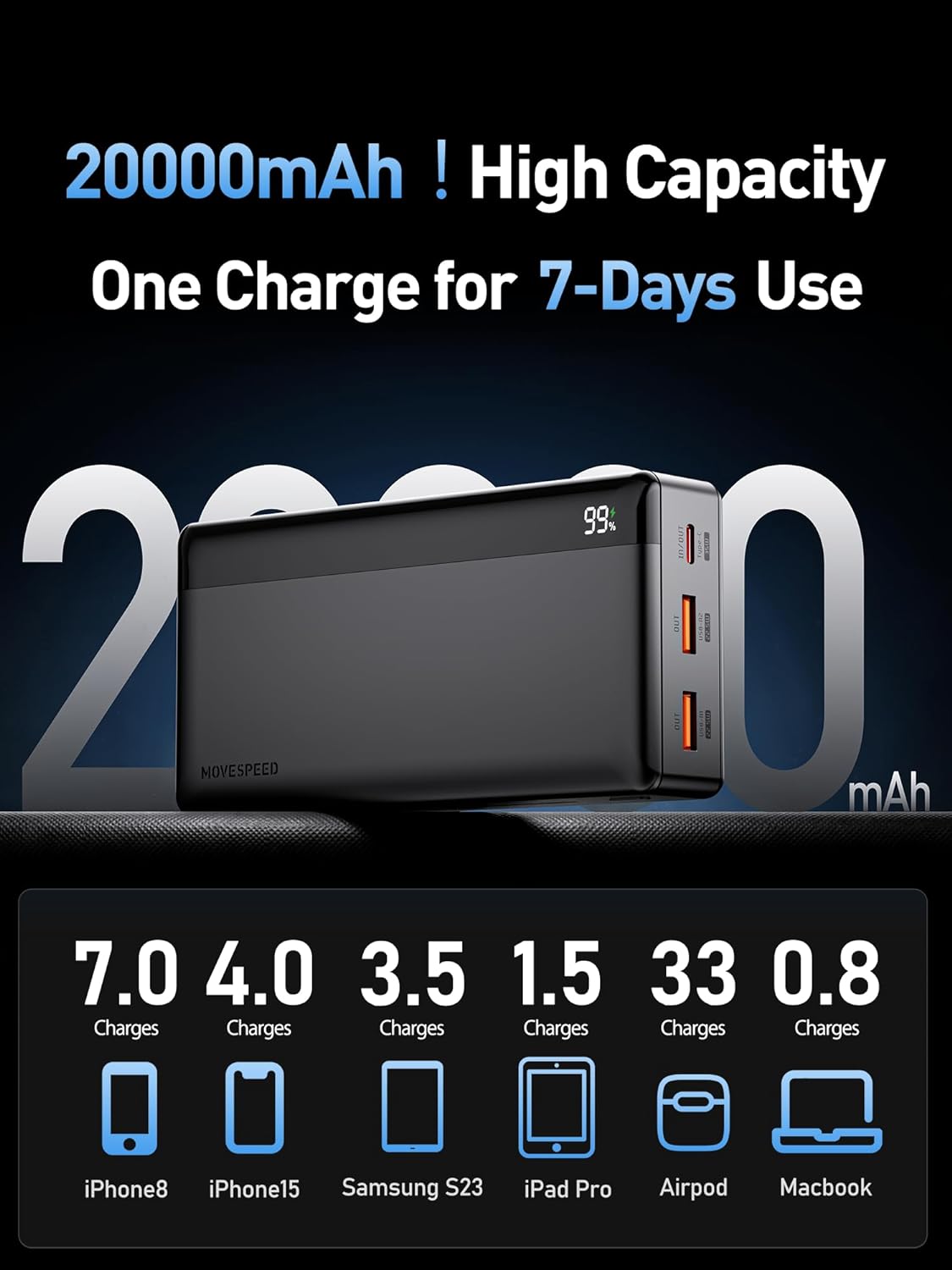 10000mAh Mini Power Bank Quick Charge Front Display India