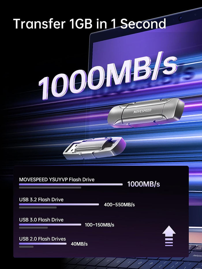 Fast Usb Drives Ultra-Fast USB Drive: MOVESPEED 1090MB/s | 128GB-2TB | USB 3.2/Type C