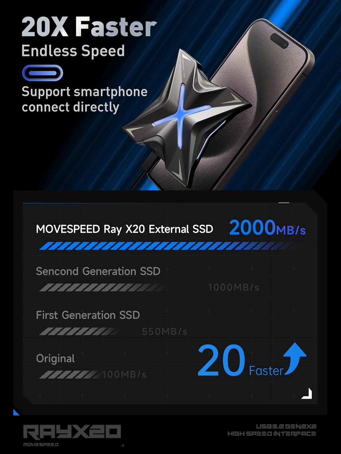 MOVE SPEED RX20 1TB/2TB 2060MB/s Portable SSD